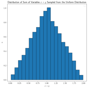 Understanding Randomness | Baeldung on Computer Science