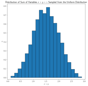Understanding Randomness | Baeldung on Computer Science