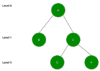 Complete Binary Tree vs Almost Complete Binary Tree | Baeldung on ...