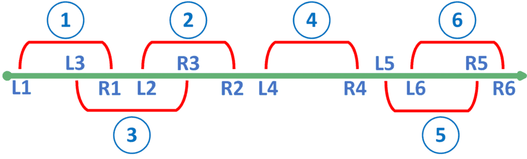 Sweep Line Example
