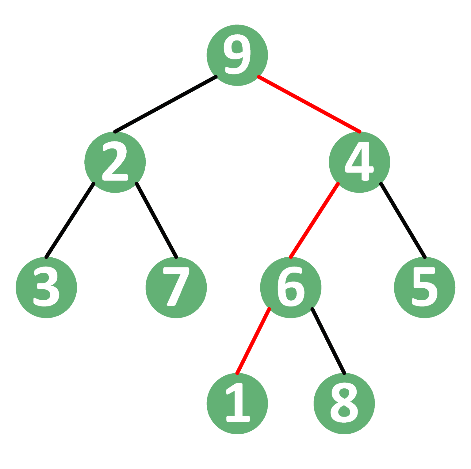 Getting a Path From a Root to a Node in a Binary Tree | Baeldung on ...