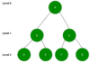 Complete Binary Tree vs Almost Complete Binary Tree | Baeldung on ...