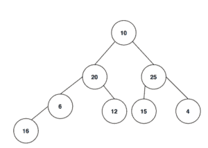 Max-Heapify A Binary Tree | Baeldung on Computer Science