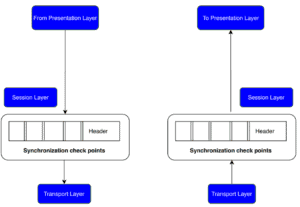 OSI Model | Baeldung on Computer Science