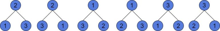 How to Calculate the Number of Different Binary and Binary Search Trees ...