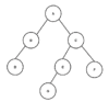 Calculating the Height of a Binary Tree | Baeldung on Computer Science