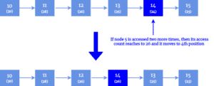 Advanced Data Structures | Baeldung on Computer Science