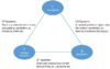 Fundamentals of Distributed Systems | Baeldung on Computer Science