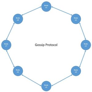 Fundamentals of Distributed Systems | Baeldung on Computer Science