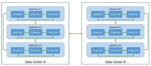 Fundamentals of Distributed Systems | Baeldung on Computer Science
