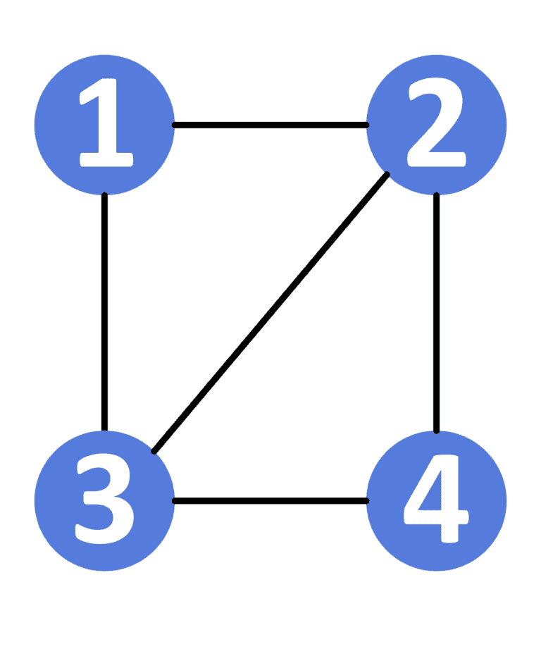Graph Example 1