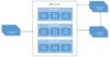 Fundamentals of Distributed Systems | Baeldung on Computer Science