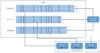 Fundamentals of Distributed Systems | Baeldung on Computer Science