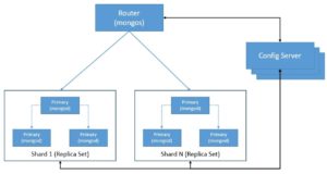 Fundamentals of Distributed Systems | Baeldung on Computer Science