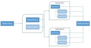 Fundamentals of Distributed Systems | Baeldung on Computer Science