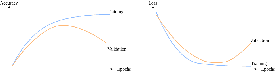 epoch training curve