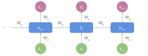Encoder-Decoder Models for Natural Language Processing | Baeldung on ...