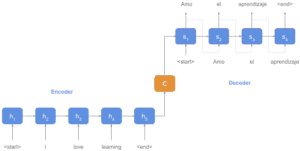 Encoder-Decoder Models for Natural Language Processing | Baeldung on ...