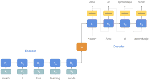 Encoder-Decoder Models for Natural Language Processing | Baeldung on ...