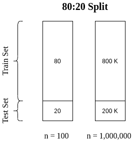 split dataset