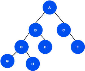 What Is the Time Complexity of Tree Traversal? | Baeldung on Computer ...