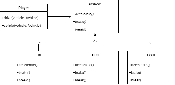 player abstract vehicle damage