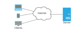 Client vs. Server Terminology | Baeldung on Computer Science