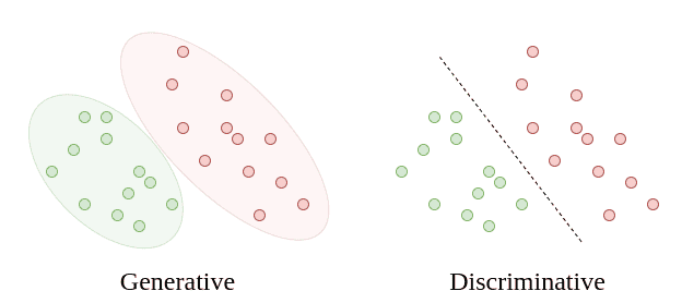 gen vs disc versus 1