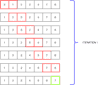Which Sorting Algorithm to Use? | Baeldung on Computer Science