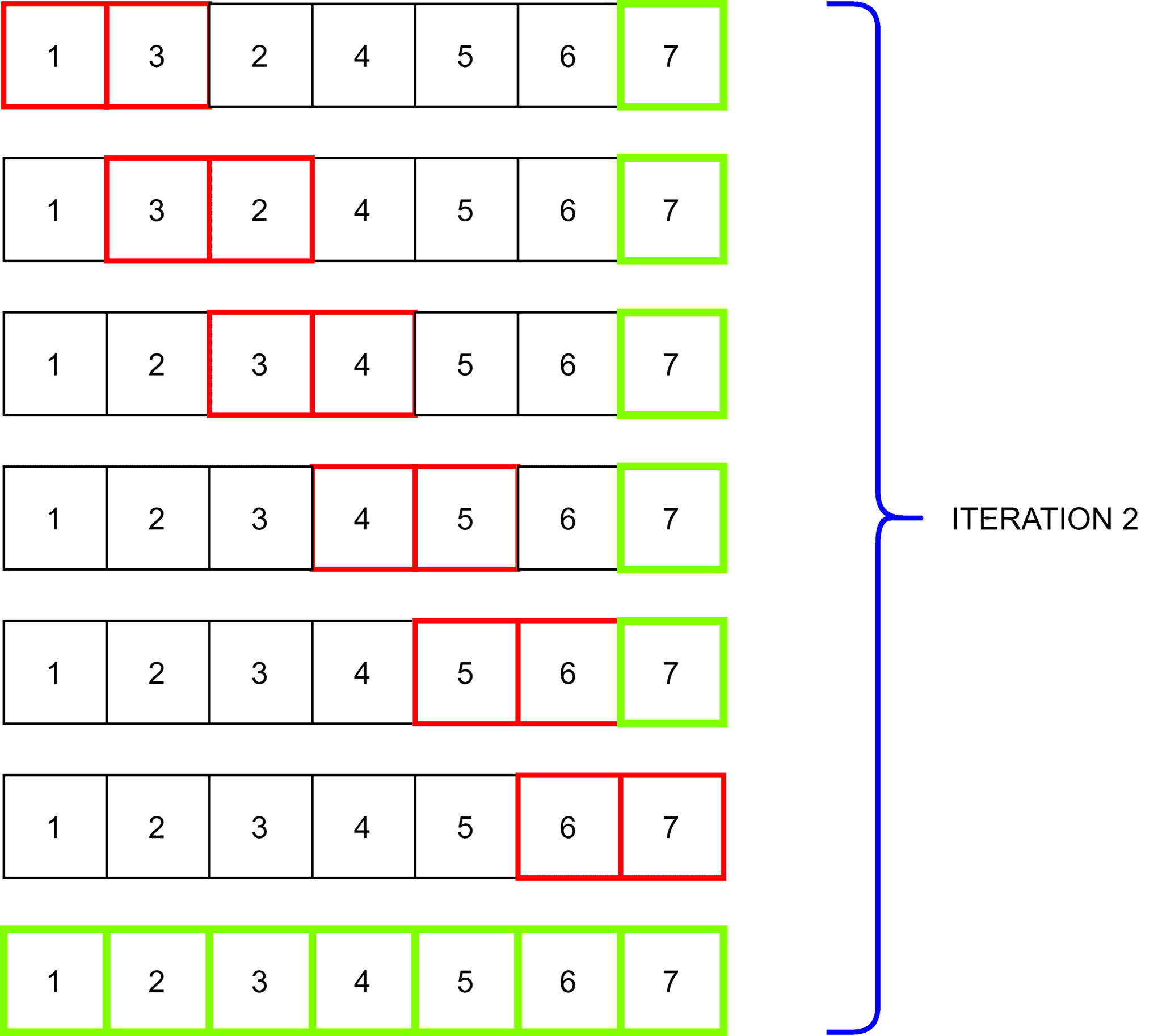 Which Sorting Algorithm to Use? | Baeldung on Computer Science