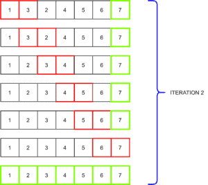 Which Sorting Algorithm to Use? | Baeldung on Computer Science