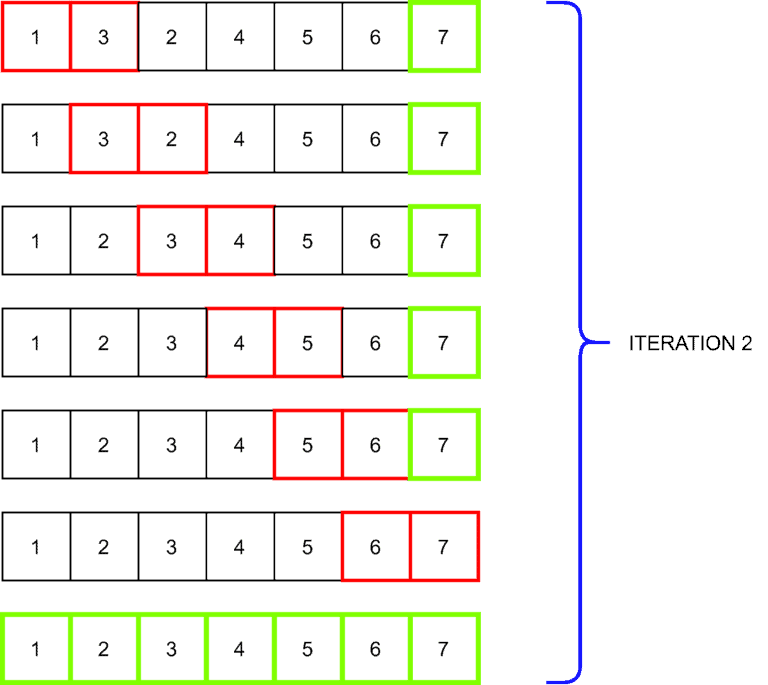 Which Sorting Algorithm to Use? | Baeldung on Computer Science