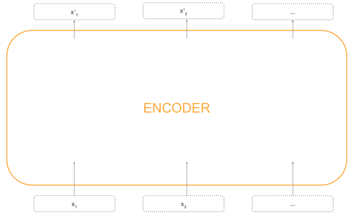 encoder overall