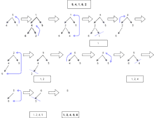 Which Sorting Algorithm to Use? | Baeldung on Computer Science
