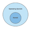 What Is an OS Kernel? | Baeldung on Computer Science