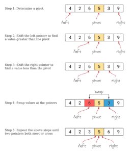 Quicksort vs. Heapsort | Baeldung on Computer Science
