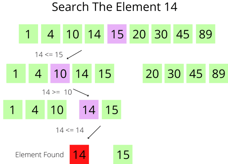 Divide and Conquer vs. Dynamic Programming | Baeldung on Computer Science