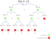 Divide and Conquer vs. Dynamic Programming | Baeldung on Computer Science image.