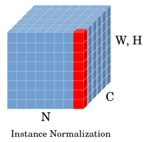 instance norm