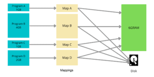 The Difference Between Virtual Memory and Swap Space | Baeldung on ...