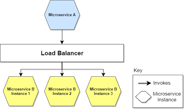 Load Balance 1