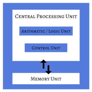 Introduction to Assembly Language | Baeldung on Computer Science