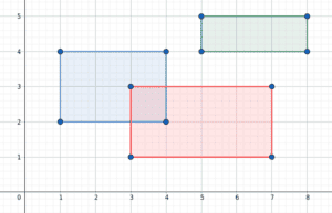How to Find an Area of Overlapping Rectangles | Baeldung on Computer ...