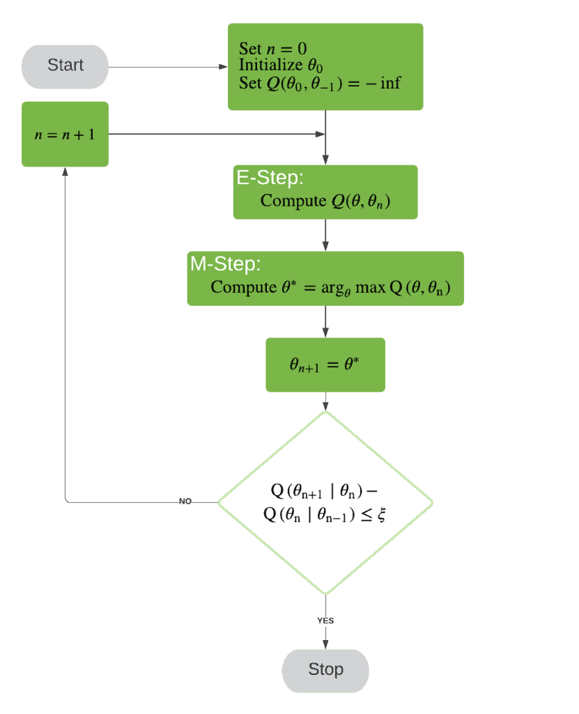 Copy of Baeldung Example Algorithm Flowchart Example 2