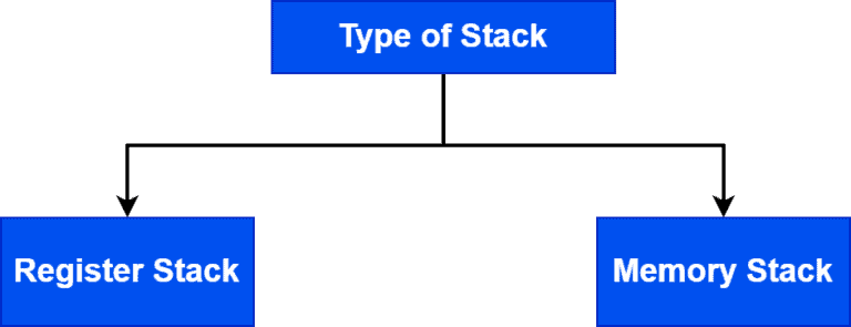 What Is Abstract Data Type? | Baeldung on Computer Science