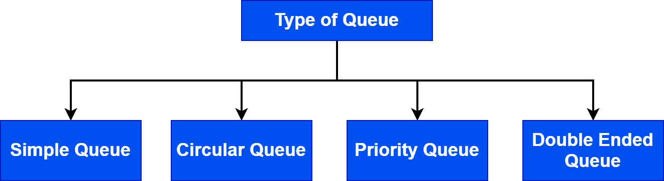 What Is Abstract Data Type? | Baeldung on Computer Science