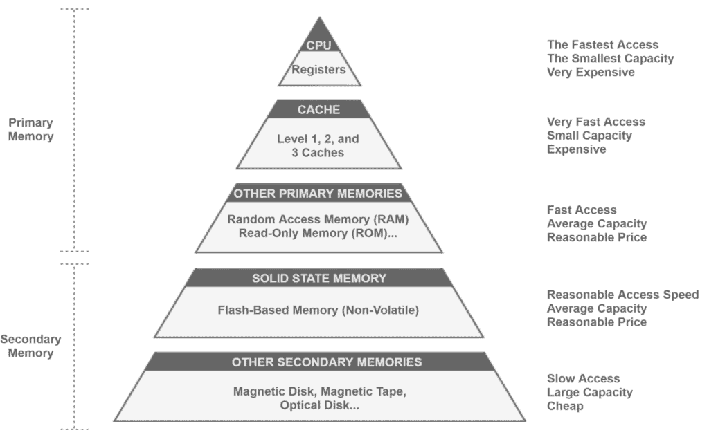MemoryPyramid