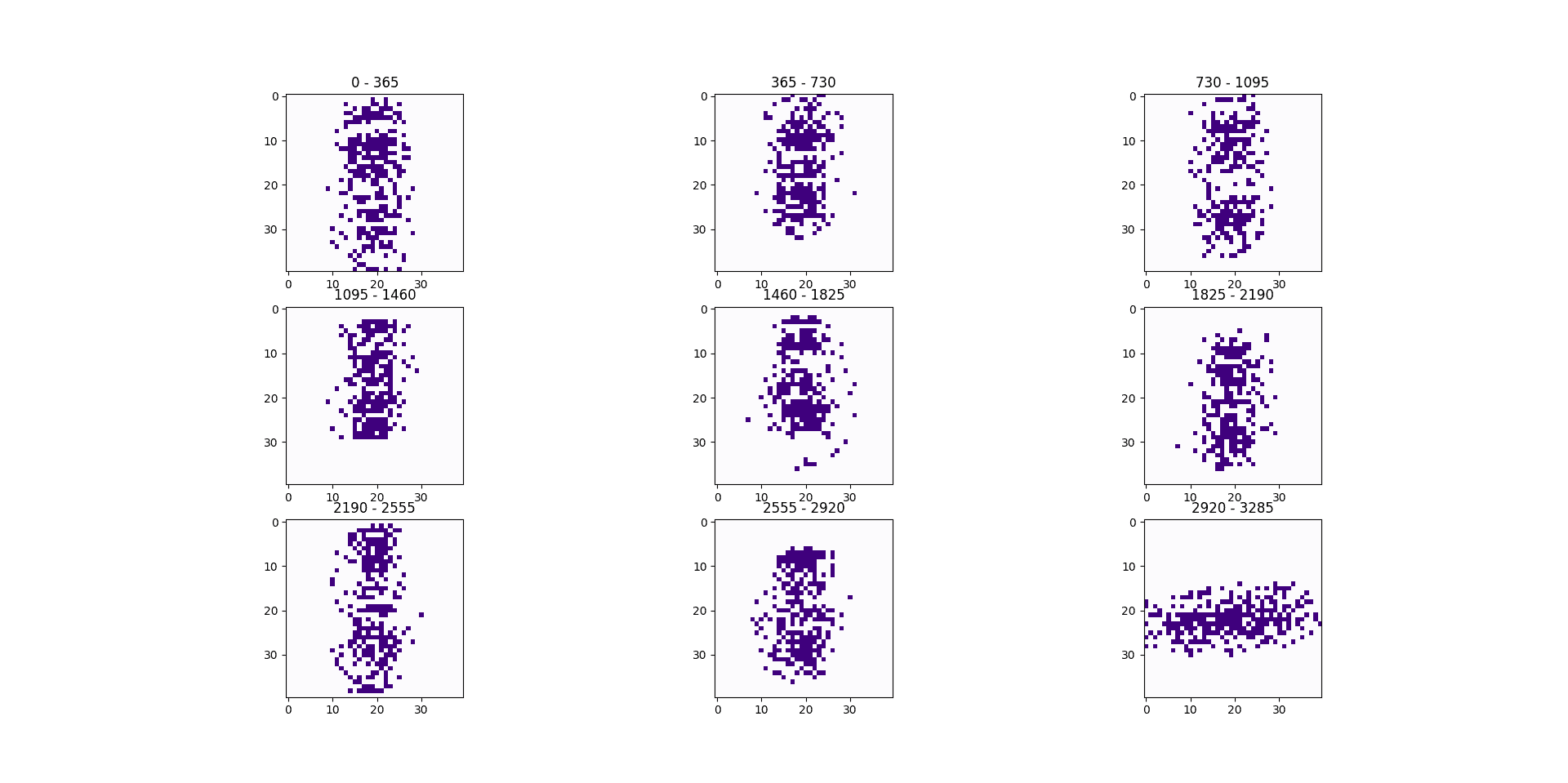 Pattern Recognition in Time Series | Baeldung on Computer Science