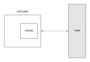 Advanced CPU Designs | Baeldung on Computer Science