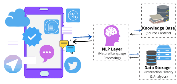 chatbot with NLP 1